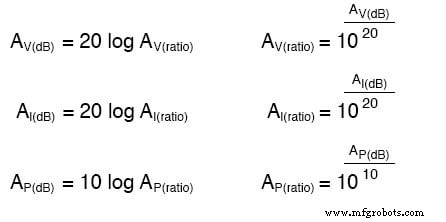 Decibel Equations & Practical Worksheets - Master Sound Level Calculations