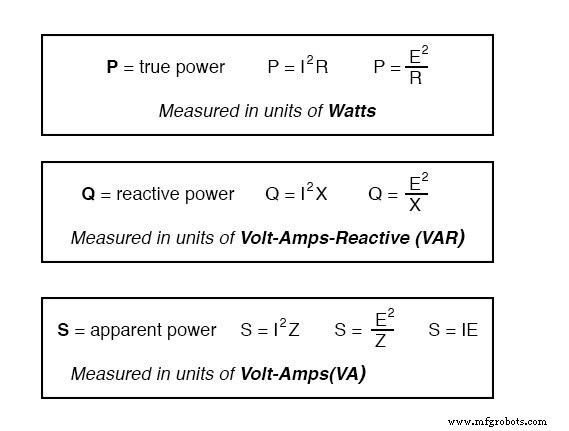 Mastering AC Circuit Equations: Impedance, Reactance & Resonance