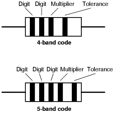 Resistor Color Codes – A Comprehensive Guide to Decoding Value, Tolerance, and E-Series Standards