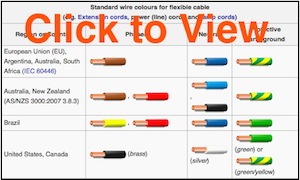 Standard Wiring Color Codes for AC & DC Circuits – IEC, US, UK & Canada