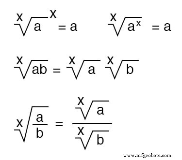 Understanding Radicals: Definitions, Properties, and Practical Tips