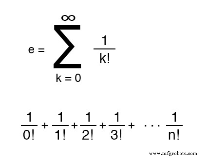 Key Mathematical Constants: Euler s Number (e) & Pi (π) – Applications and Definitions