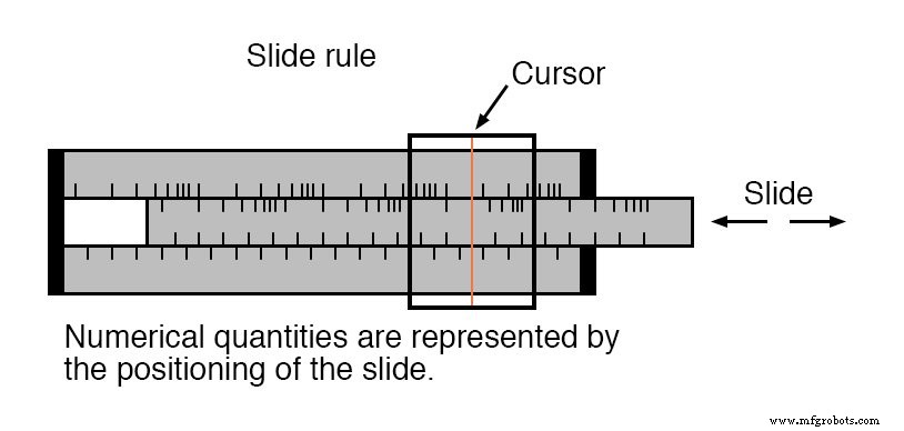 Understanding Logarithms: Definition, Properties, and Practical Applications