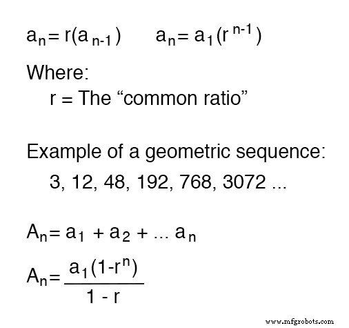 Sequences: Understanding Arithmetic and Geometric Progressions