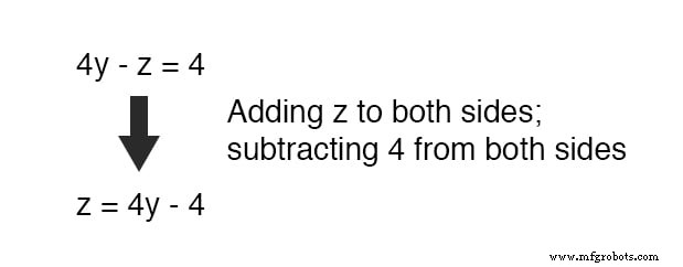 Mastering Simultaneous Equations: A Step‑by‑Step Guide to Substitution & Addition Methods