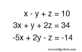 Mastering Simultaneous Equations: A Step‑by‑Step Guide to Substitution & Addition Methods