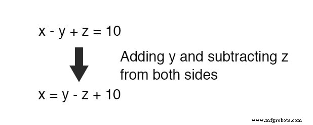 Mastering Simultaneous Equations: A Step‑by‑Step Guide to Substitution & Addition Methods