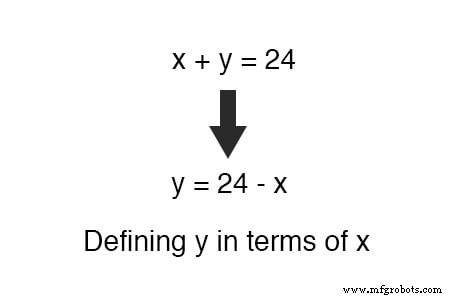 Mastering Simultaneous Equations: A Step‑by‑Step Guide to Substitution & Addition Methods