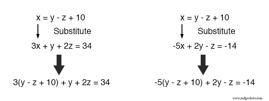 Mastering Simultaneous Equations: A Step‑by‑Step Guide to Substitution & Addition Methods