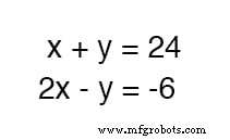 Mastering Simultaneous Equations: A Step‑by‑Step Guide to Substitution & Addition Methods