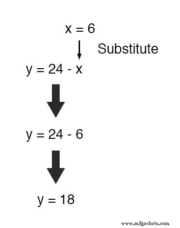 Mastering Simultaneous Equations: A Step‑by‑Step Guide to Substitution & Addition Methods