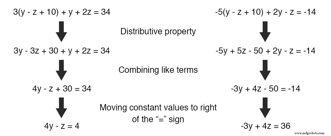 Mastering Simultaneous Equations: A Step‑by‑Step Guide to Substitution & Addition Methods