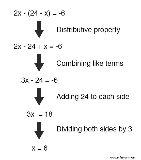 Mastering Simultaneous Equations: A Step‑by‑Step Guide to Substitution & Addition Methods