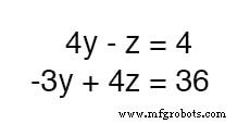 Mastering Simultaneous Equations: A Step‑by‑Step Guide to Substitution & Addition Methods