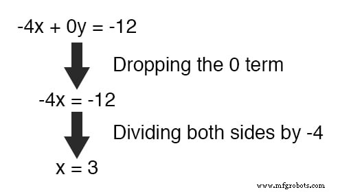Mastering Simultaneous Equations: A Step‑by‑Step Guide to Substitution & Addition Methods