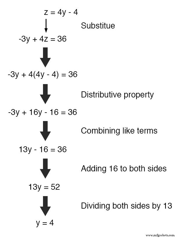 Mastering Simultaneous Equations: A Step‑by‑Step Guide to Substitution & Addition Methods