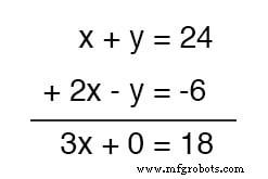 Mastering Simultaneous Equations: A Step‑by‑Step Guide to Substitution & Addition Methods