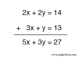 Mastering Simultaneous Equations: A Step‑by‑Step Guide to Substitution & Addition Methods