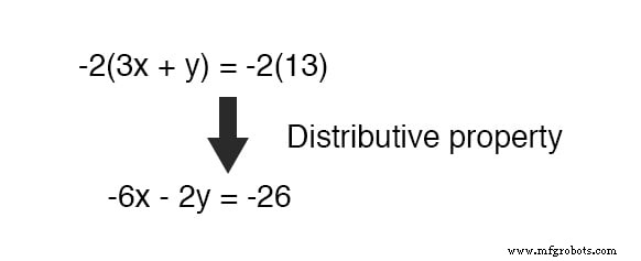 Mastering Simultaneous Equations: A Step‑by‑Step Guide to Substitution & Addition Methods
