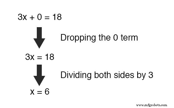 Mastering Simultaneous Equations: A Step‑by‑Step Guide to Substitution & Addition Methods