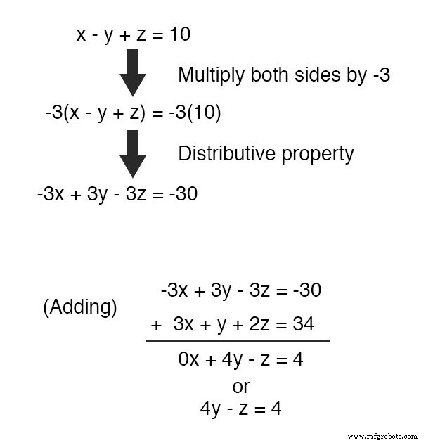 Mastering Simultaneous Equations: A Step‑by‑Step Guide to Substitution & Addition Methods