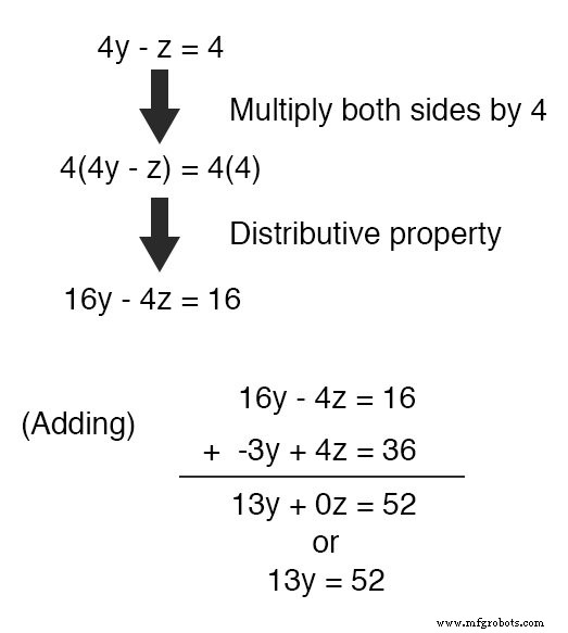 Mastering Simultaneous Equations: A Step‑by‑Step Guide to Substitution & Addition Methods