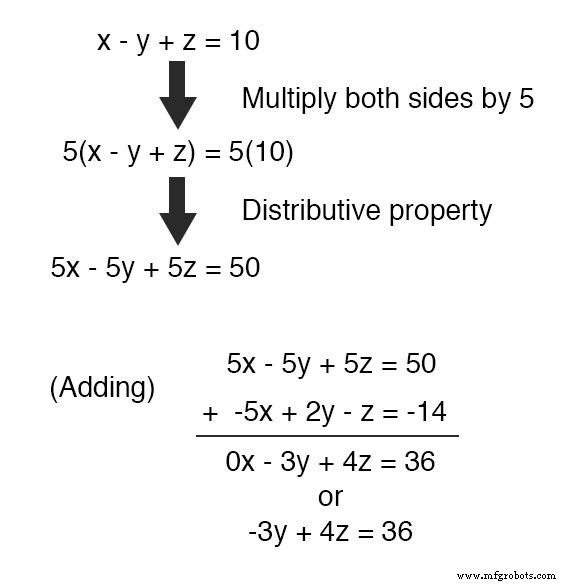 Mastering Simultaneous Equations: A Step‑by‑Step Guide to Substitution & Addition Methods