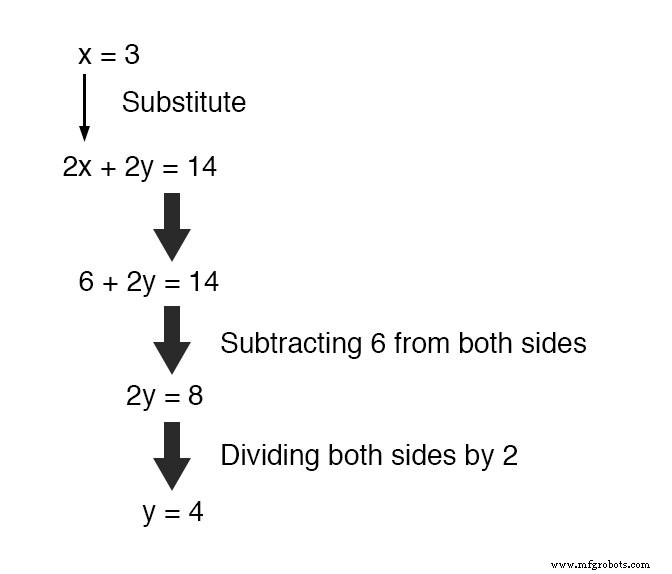 Mastering Simultaneous Equations: A Step‑by‑Step Guide to Substitution & Addition Methods