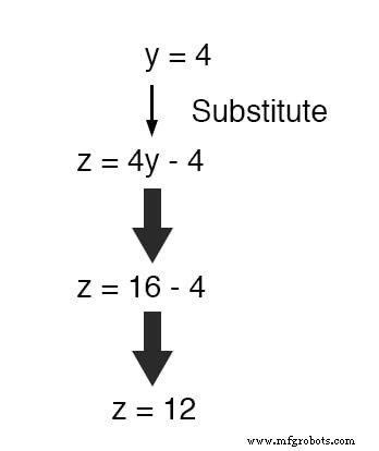 Mastering Simultaneous Equations: A Step‑by‑Step Guide to Substitution & Addition Methods