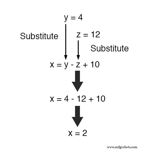 Mastering Simultaneous Equations: A Step‑by‑Step Guide to Substitution & Addition Methods