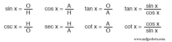 Mastering Right‑Triangle Trigonometry: Key Concepts & Formulas