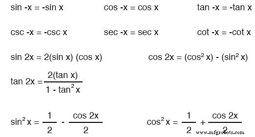 Essential Trigonometric Equivalencies for Advanced Mathematics