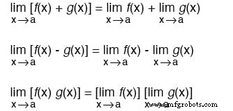 Mastering Limit Rules: A Practical Guide to Calculus Fundamentals