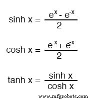 Hyperbolic Functions: Fundamentals and Applications