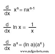 Mastering Common Derivatives: Key Concepts & Practice Worksheets