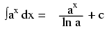 Common Antiderivatives: A Quick Reference Guide