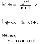 Common Antiderivatives: A Quick Reference Guide