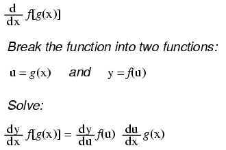 Essential Derivative Rules: A Quick Reference