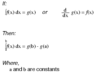 Understanding Definite Integrals and the Fundamental Theorem of Calculus