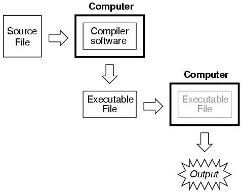 Fundamentals of SPICE Programming: A Practical Guide