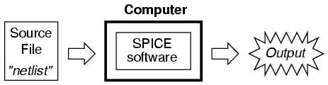Fundamentals of SPICE Programming: A Practical Guide
