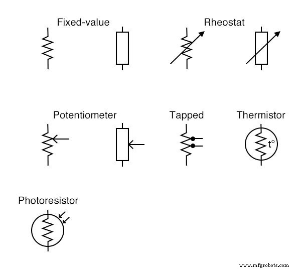 Resistor Types Explained: From Potentiometers to Thermistors