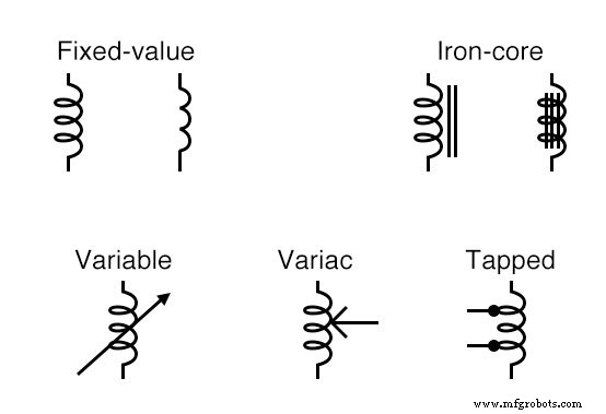 Inductors Explained: Types, Functions, and Applications