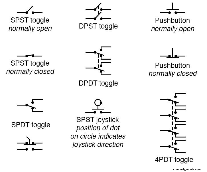 Hand‑Actuated Switches: Types, Symbols, and Applications