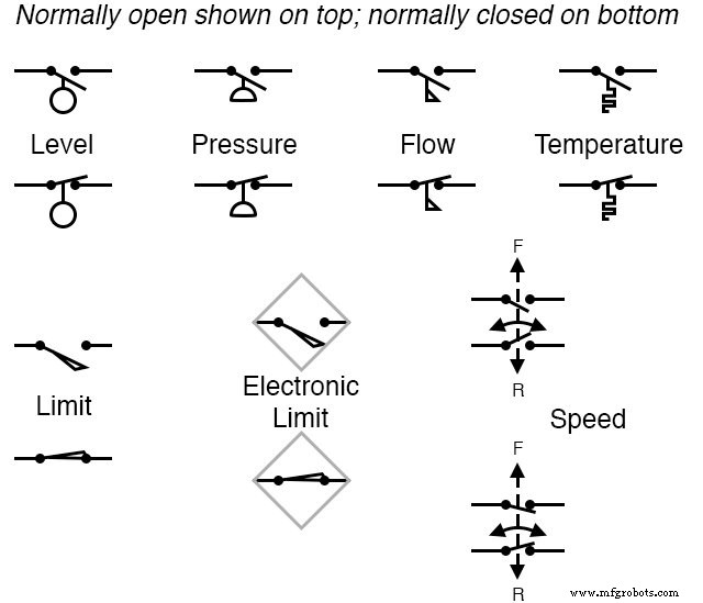 Process‑Actuated Switches: How They Work and When They Change State