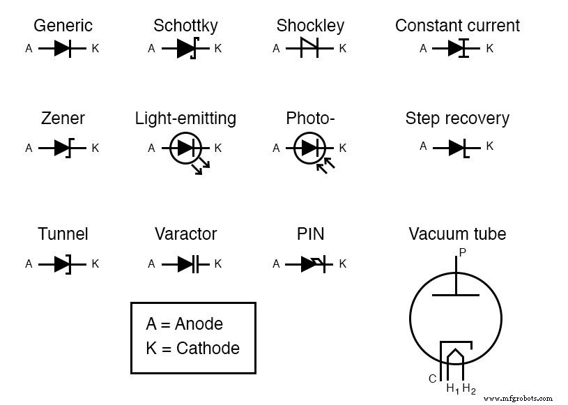 Diodes: Fundamentals, Construction, and Applications