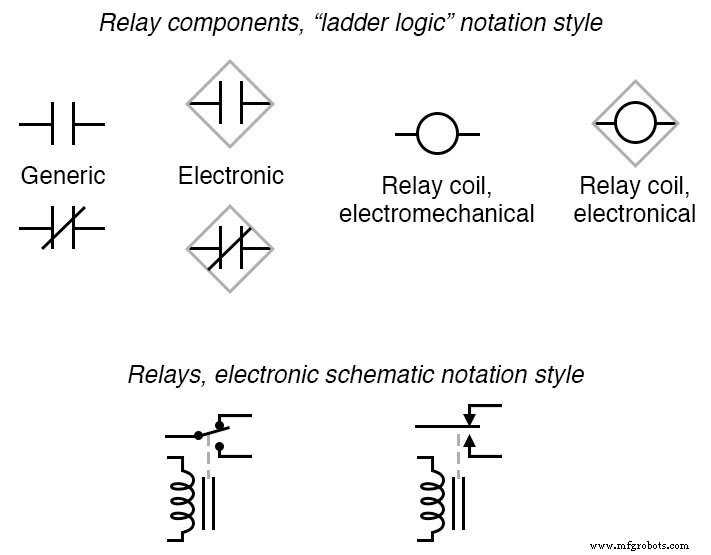 Switches, Electrically Actuated (Relays): The Ladder Logic Legacy