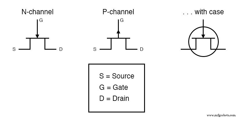 Understanding Junction Field-Effect Transistors (JFETs): Gate Current Direction & N‑Channel vs P‑Channel
