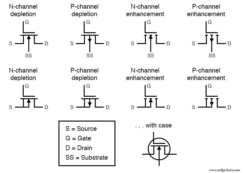 Transistors: IGFET (MOSFET) – Depletion & Enhancement Modes Explained
