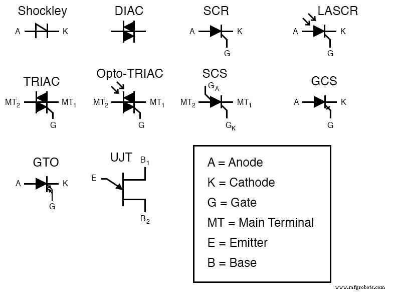 Thyristor Technology: From SCR to TRIAC, GTO, and UJT